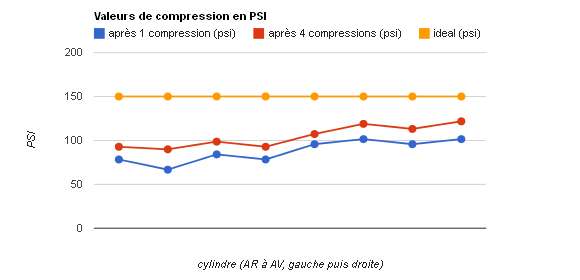 compressionPSI.jpg