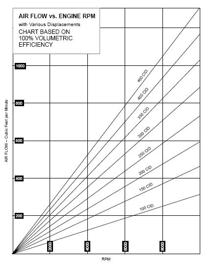 Courbe CFM CID.JPG