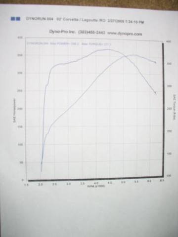 dyno test 019.jpg