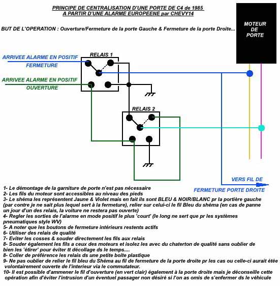 ShémaDeCentralisationDePorteAvUneAlarmeEuropéeneSurC4.JPG