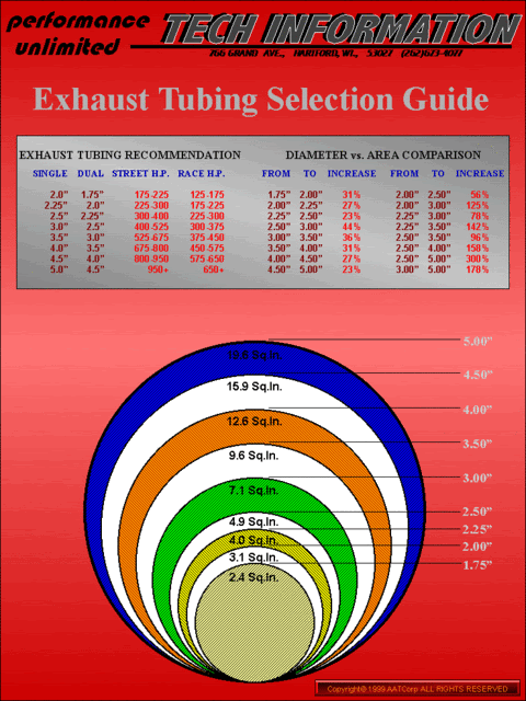 Exhaust_tubing_selection_guide.gif